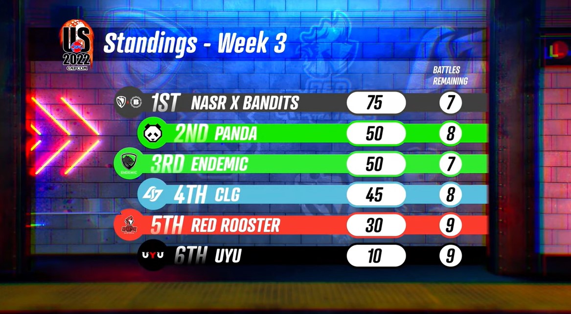 STREET FIGHTER LEAGUE PROUS 2022 SEASON 5 WEEK THREE RECAP Street