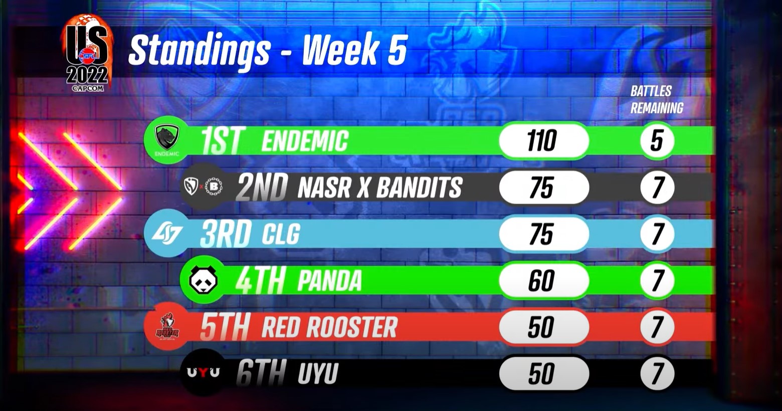 STREET FIGHTER LEAGUE PROUS 2022 SEASON 5 WEEK FIVE RECAP Street